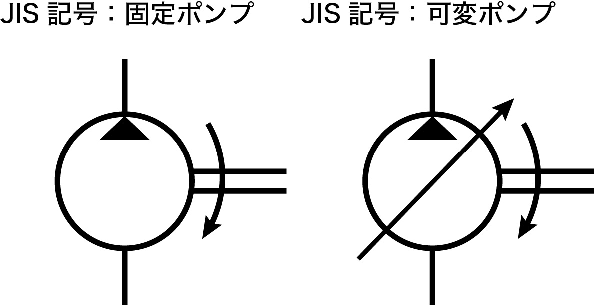 油圧ポンプの種類