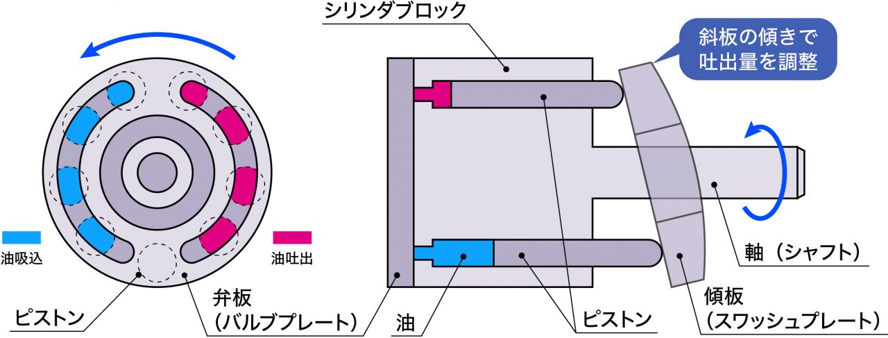 ピストンポンプ
