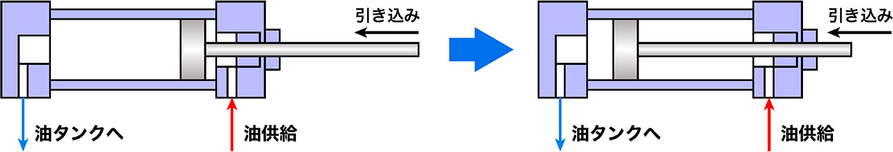 引き込み動作